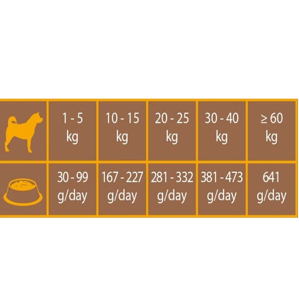 خوراک سگ بالغ همه نژادها Housy تریپل کراون با طعم مرغ و برنج 3 کیلوگرم