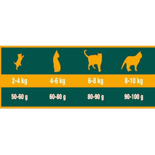 خوراک گربه عقیم تریپل کراون با طعم مرغ و بوقلمون 2 کیلوگرم